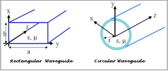 Metal Waveguides