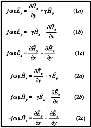 Equating vector components