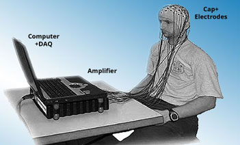 EEG Based Non-Invasive BCI