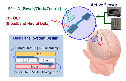 Brain Gate Technology