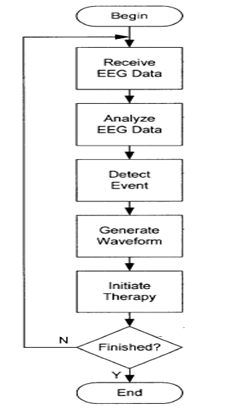 Flowchart