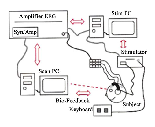 How ABI works