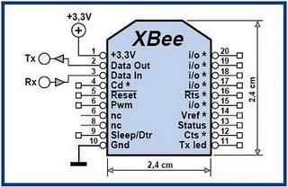 zigbee pinout