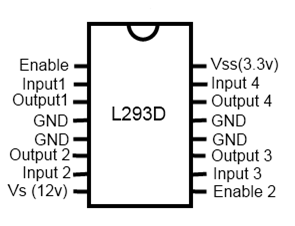 Pin out of L293D