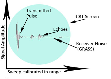 A Scope