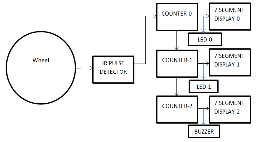 Block Diagram