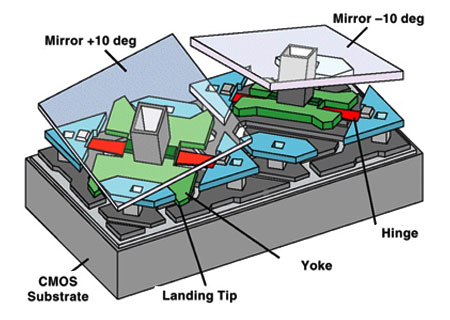 Digital Micromirror Device