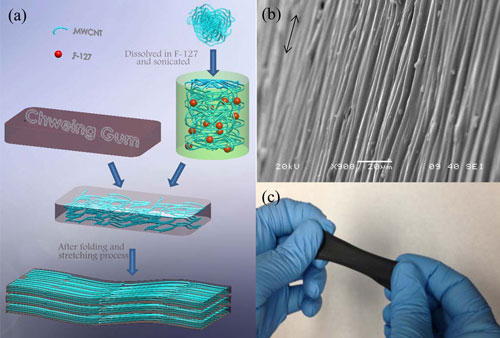 Chewing gum as sensors