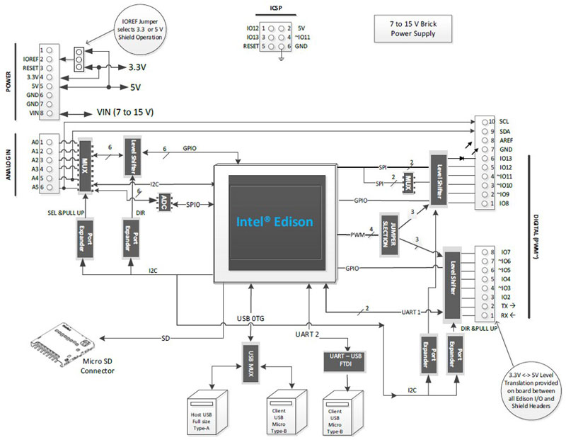 intel edision