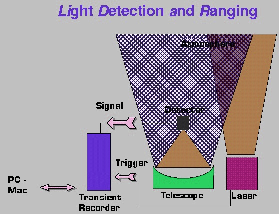 lidar components