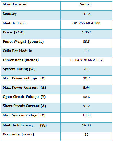 Specification of a type of Monocrystalline Solar Panel