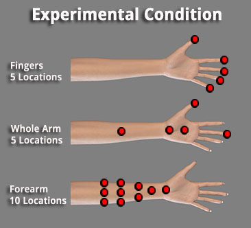 Skinput finger locations