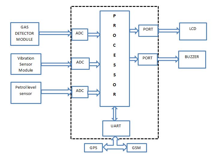 Block Diagram