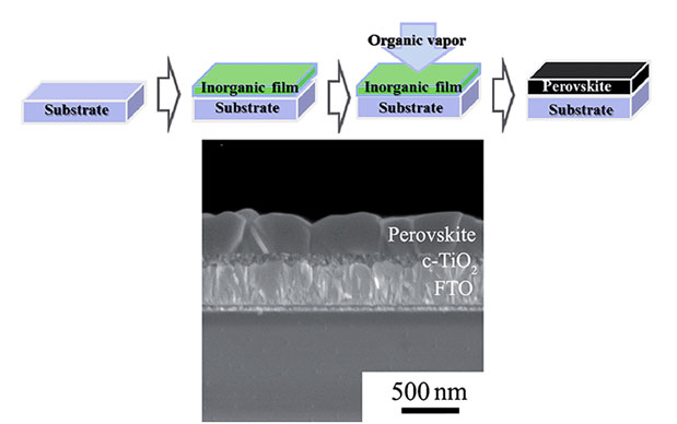 Making of Perovskite Substrate