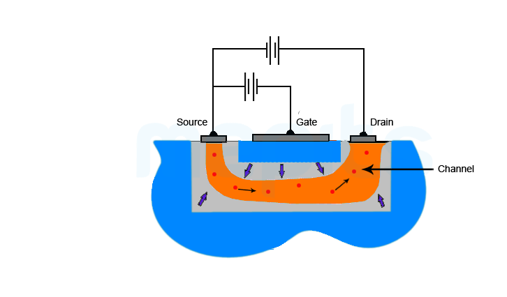  Junction Field Effect Transistor