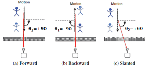 track multiple humans