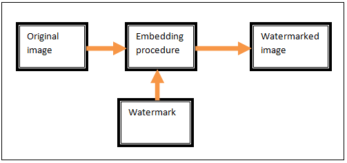 digital watermarking