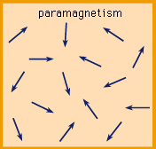 paramagnetism