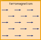 ferromagnetism