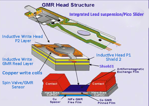 gmr head