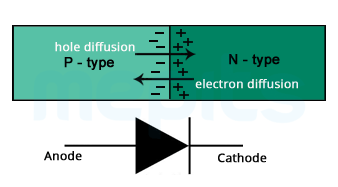 Structure of PN junction