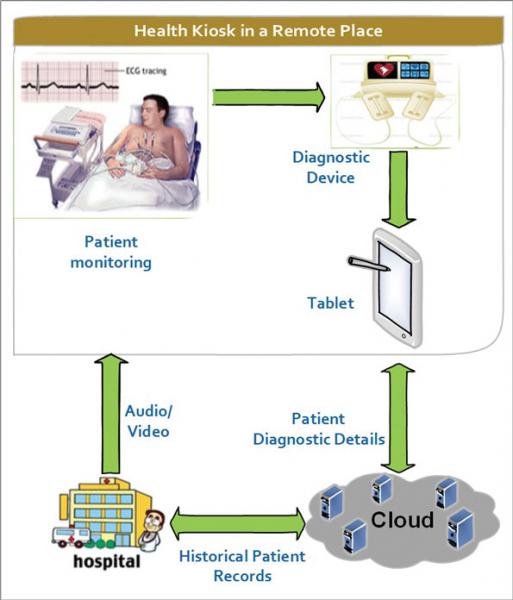 healthcare system