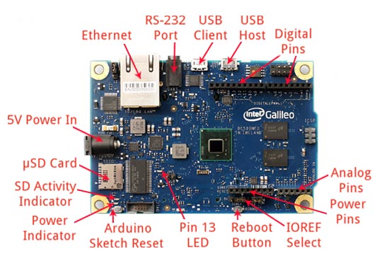 Intel Galileo Board