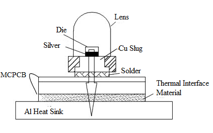 Thermal path of LED