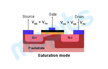 Saturated Mode