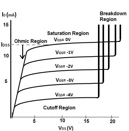 JFET Characteristics