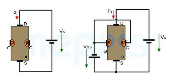 Working of Junction Field Effect Transistor