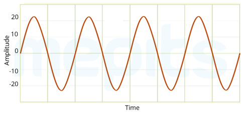 Base Band Signal