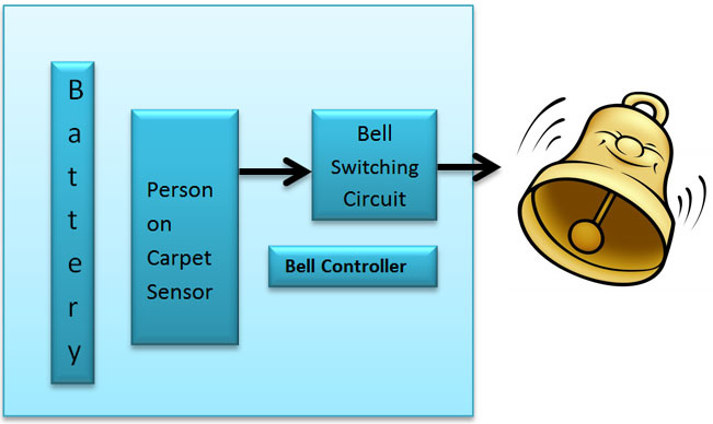 Carpet calling bell