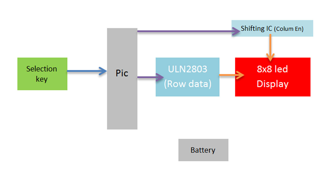 Wrist LED Display