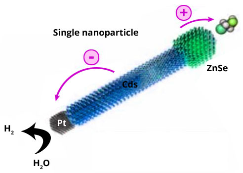 Structure of Nanocrystal