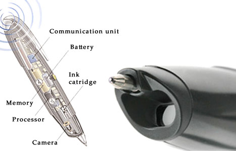 Working principle of pen diagram