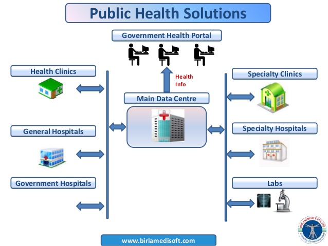 hospital management system