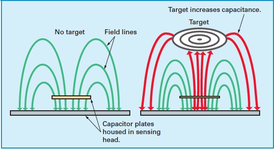 Capacitor Proximity Sensor