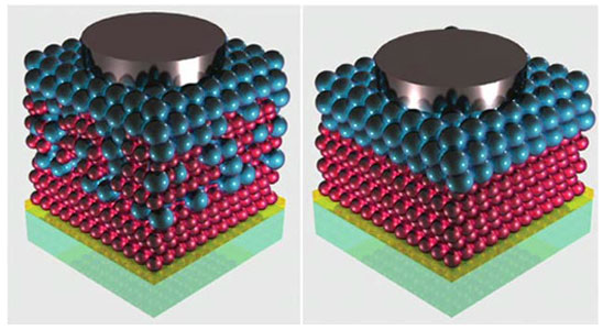 Quantum Dots