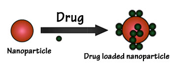 Drug delivery